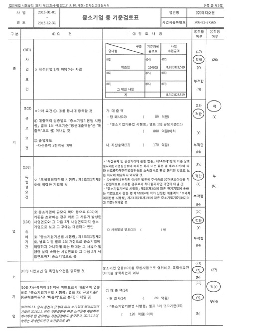 이미지: 중소기업기준검토표_a