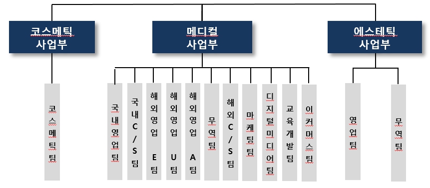 이미지: 판매조직