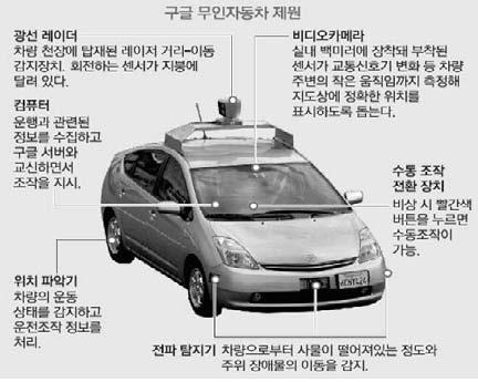 이미지: 자동주행차개념
