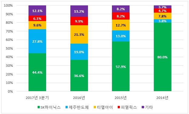 이미지: 정정후2