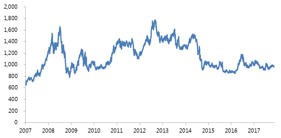 이미지: 대두 가격