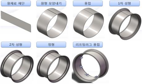 이미지: 림 가공공정