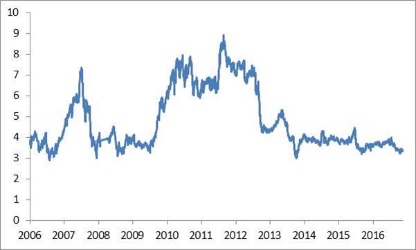 이미지: 옥수수 가격