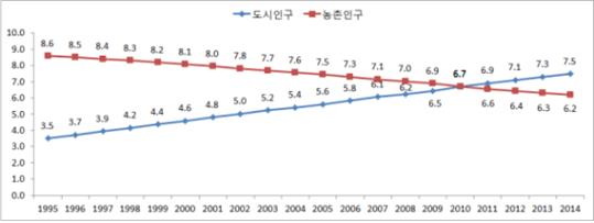 이미지: 중국 인구변화