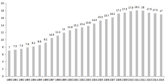 이미지: 중국소형트랙터보유현황