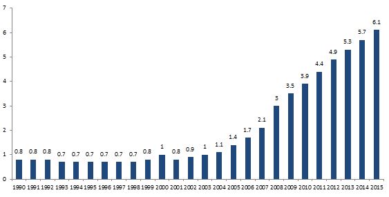 이미지: 중국중대형트랙터보유현황