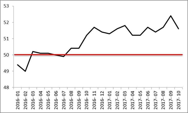 이미지: 중국 pmi_투자설명서