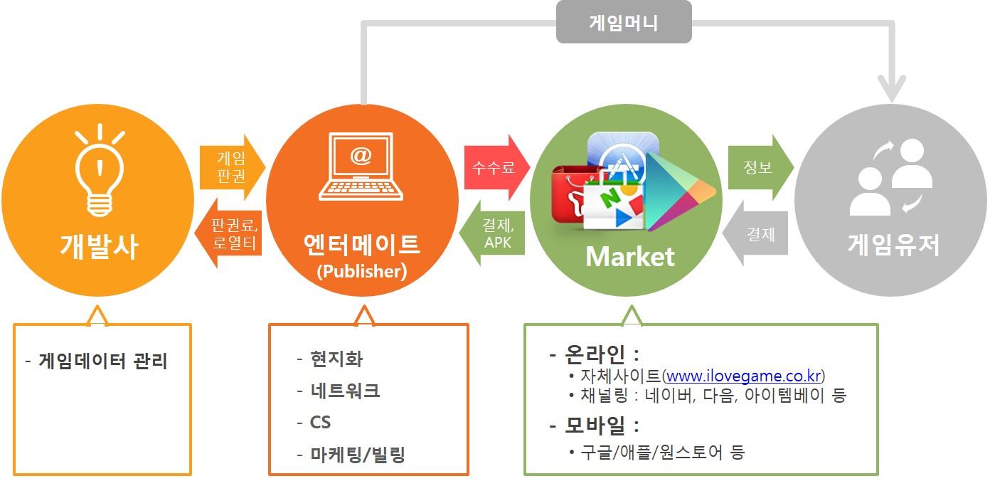 이미지: 퍼플리싱 프로세스_예비투자설명서