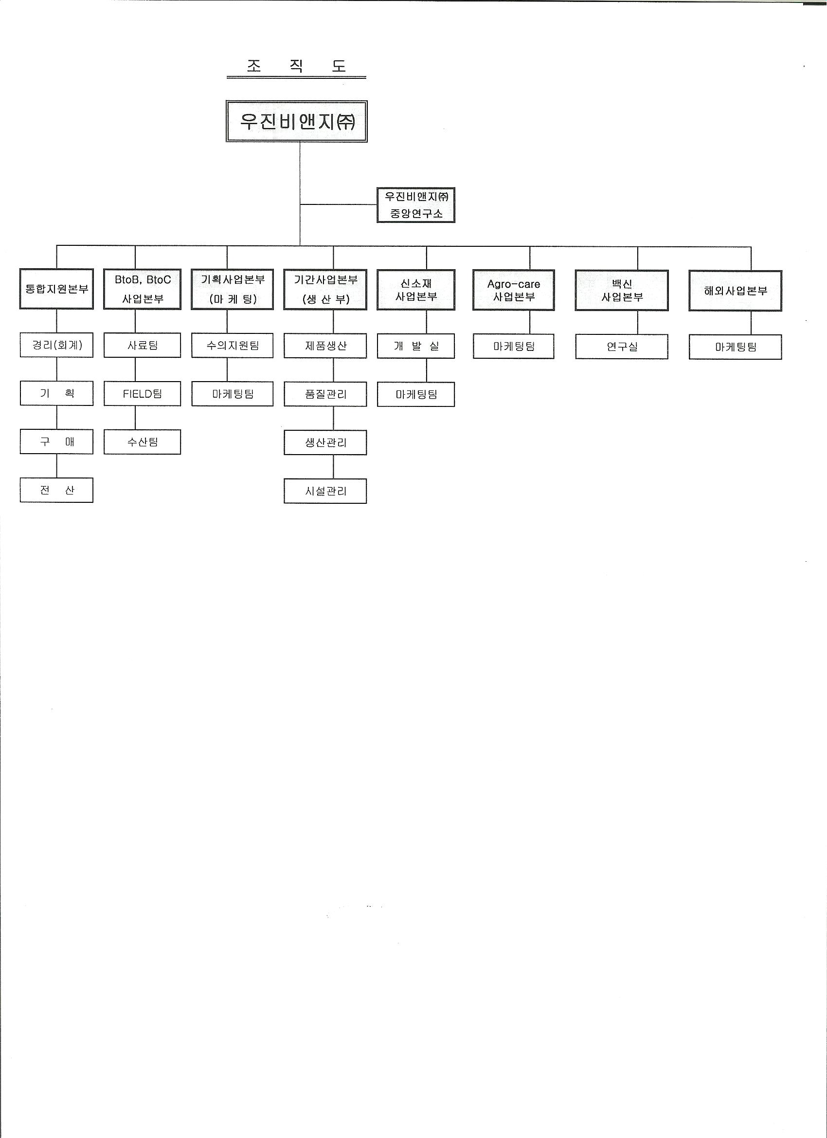 우진비앤지] [정정]투자설명서