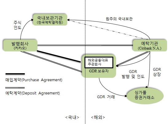 이미지: gdr 발행구조도-예비