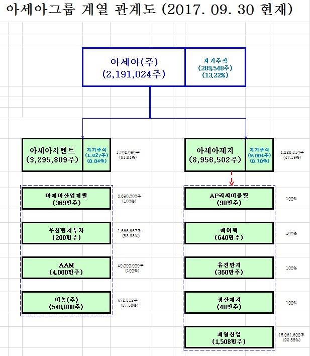 이미지: 계열도(2)