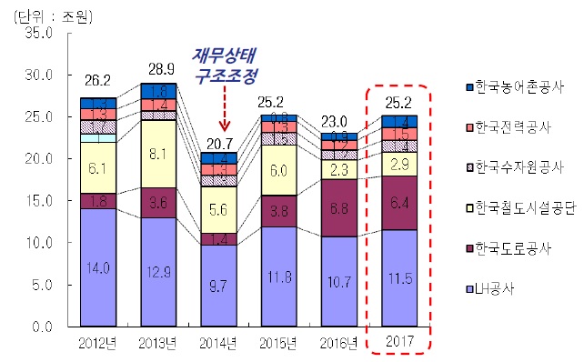 이미지: 연도별 발주계획 추이(1)