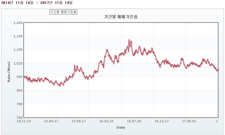 이미지: 엔원