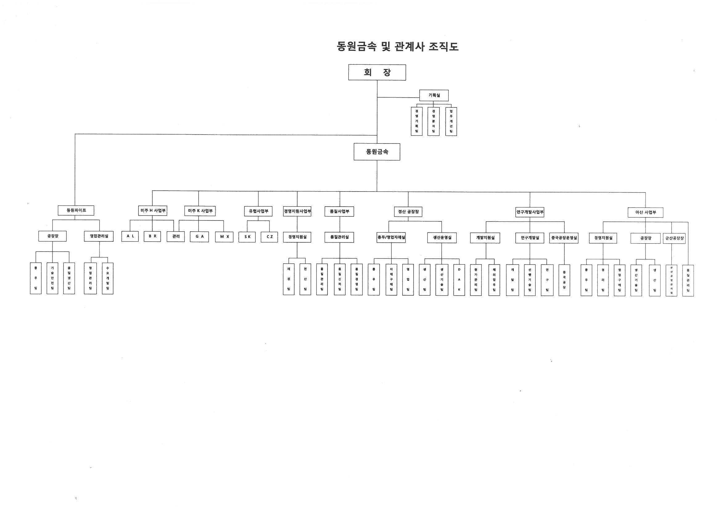 동원금속] [정정]증권신고서(지분증권)
