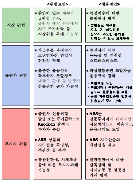 이미지: 파생결합증권 규제방안 개요_예비투자설명서