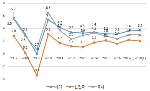 이미지: 12_세계gdp성장률