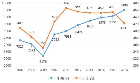 이미지: 14_자동차생산