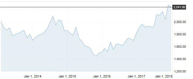 이미지: 16_알루미늄가격