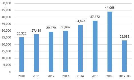 이미지: 18_승강기설치추이