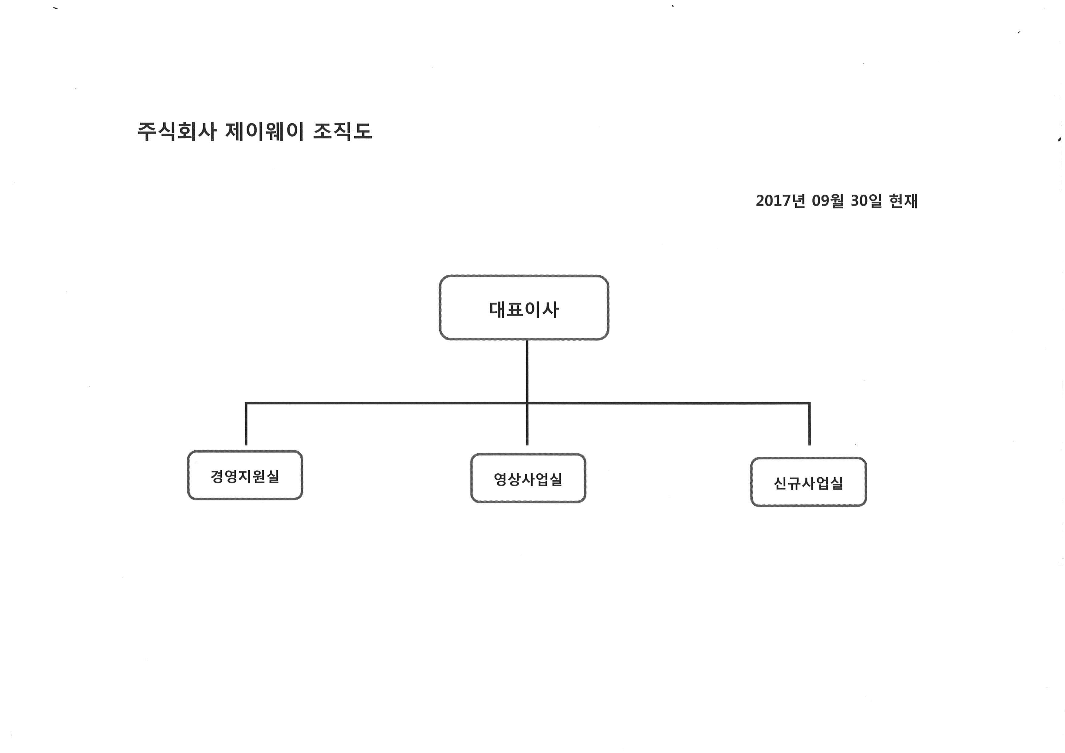 이미지: 06_증권신고서_조직도