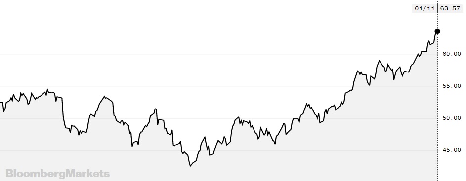 이미지: 국제유가추이_예비
