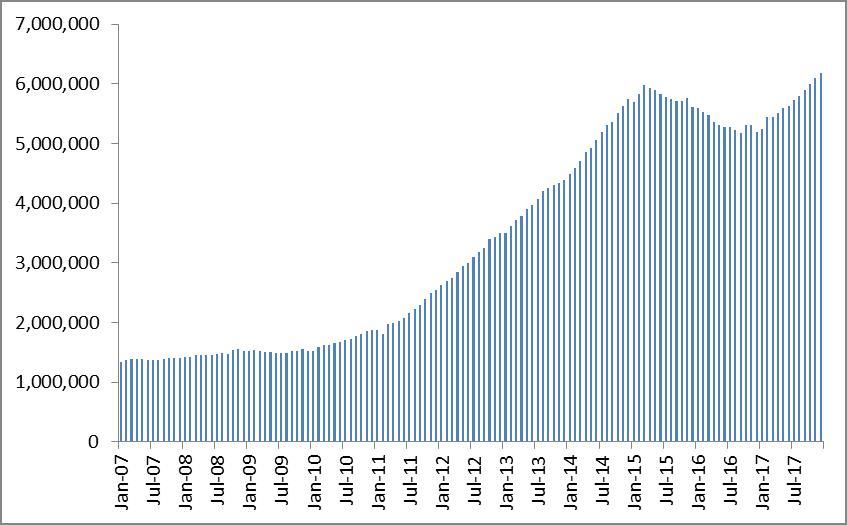 이미지: 미국의 셰일오일 생산량_예비