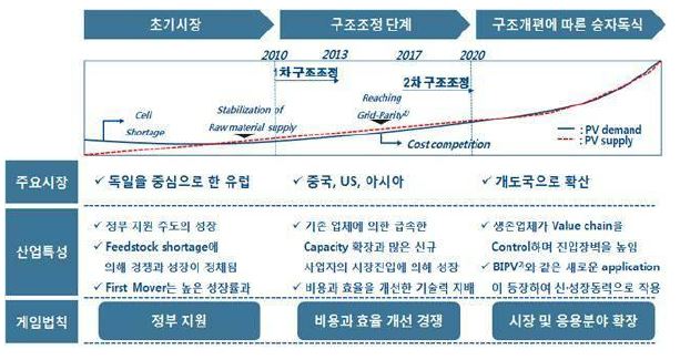 이미지: 세계태양광사이클_예비