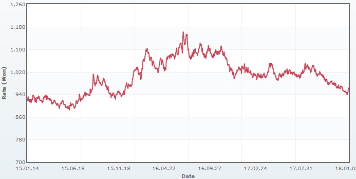 이미지: 엔원환율추이_예비