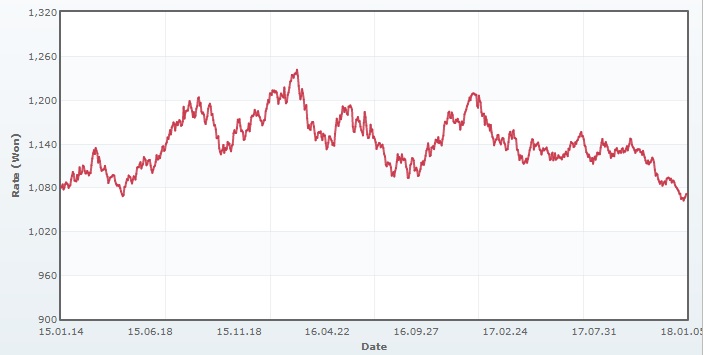 이미지: 원달러환율추이_예비