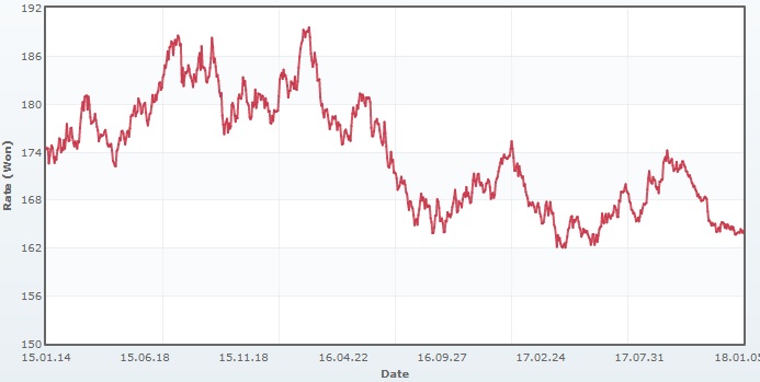 이미지: 위안화원환율추이_예비