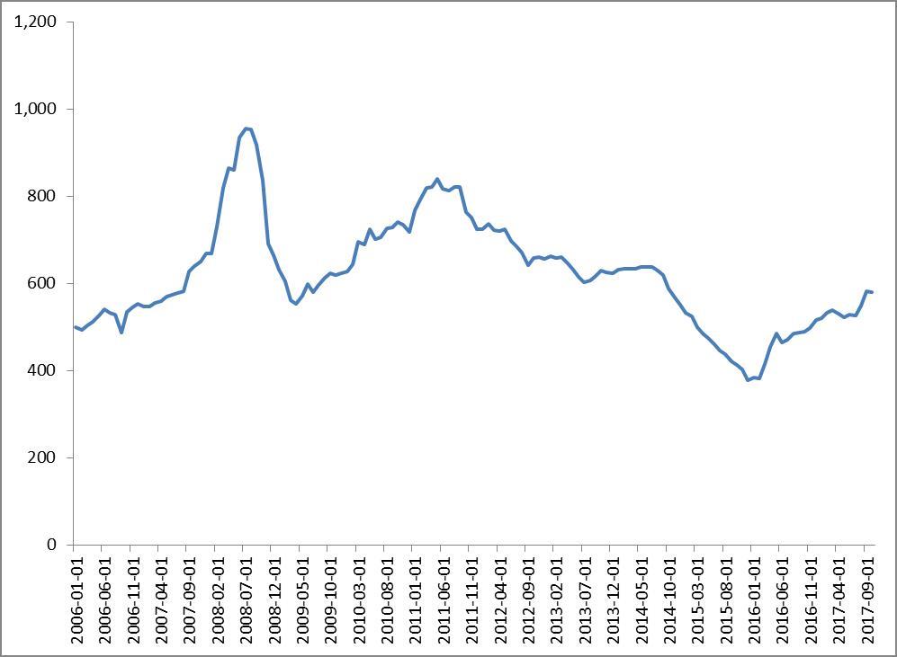 이미지: 후판 가격 추이_예비
