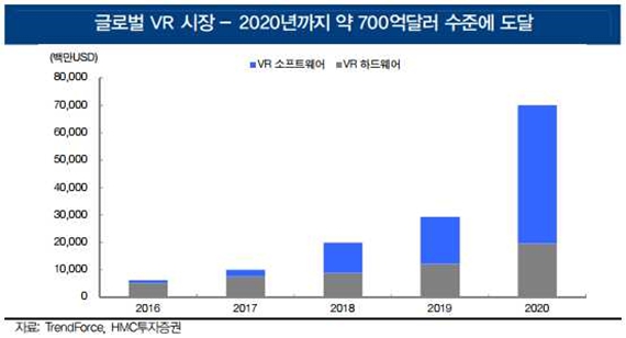 이미지: 글로벌vr 시장