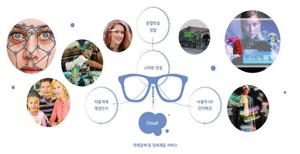 이미지: 스마트안경의 개념