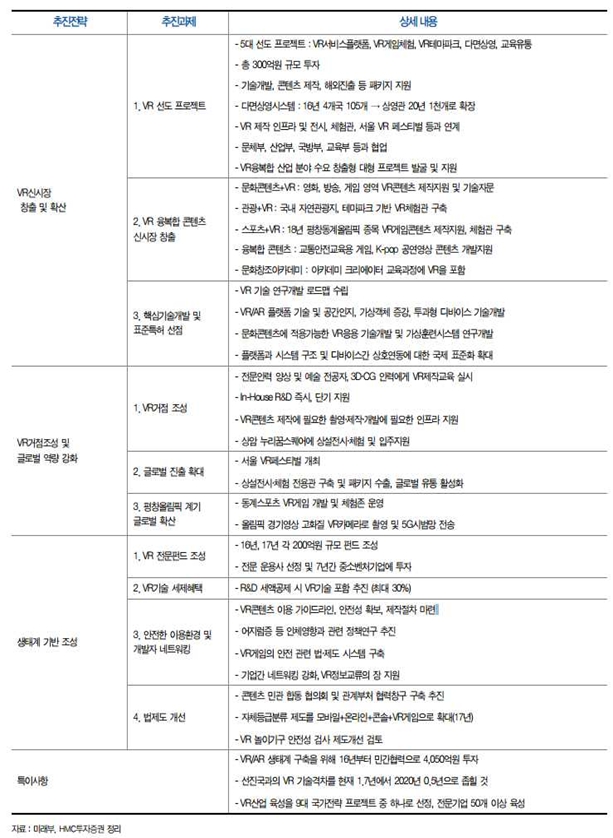 이미지: 정부의 가상 현실 산업 육성계획