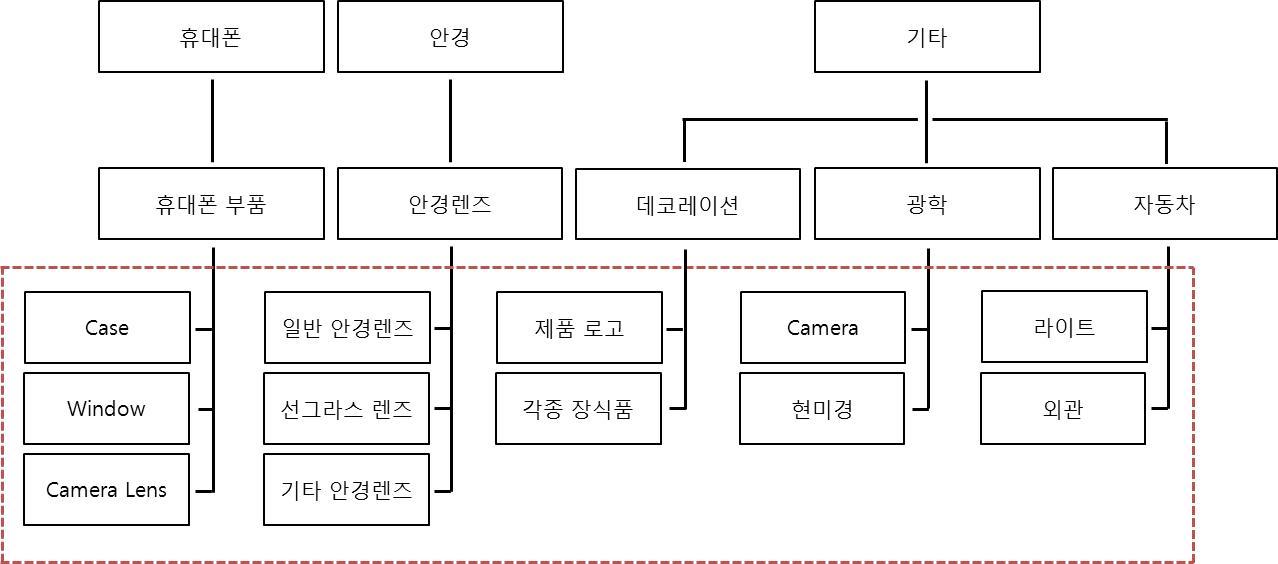이미지: 05_한일진공 사업영역