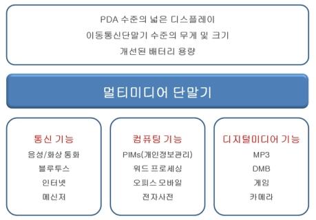 이미지: 3