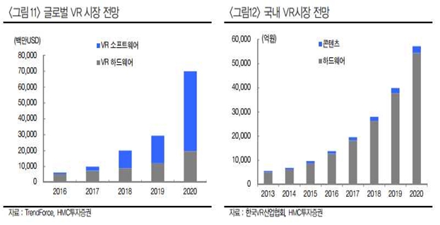 이미지: vr시장전망