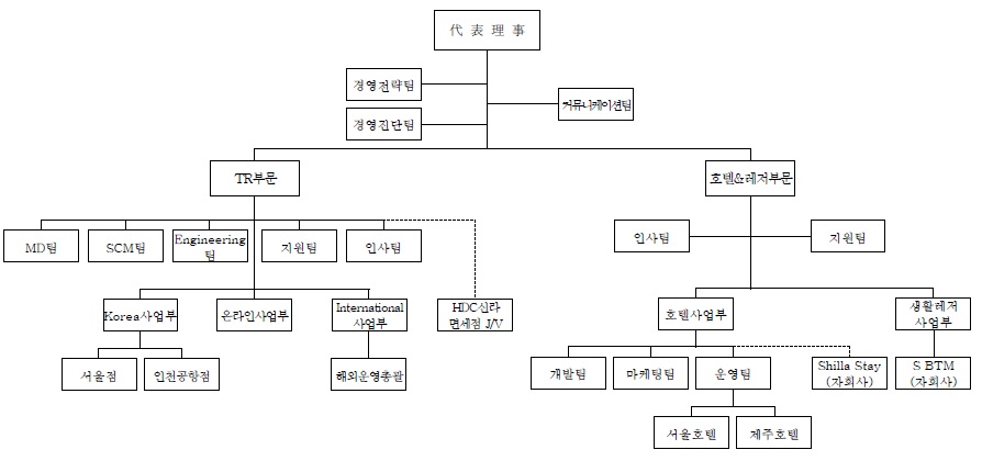 이미지: 조직도