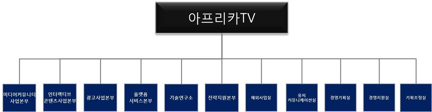 이미지: 180228_조직도