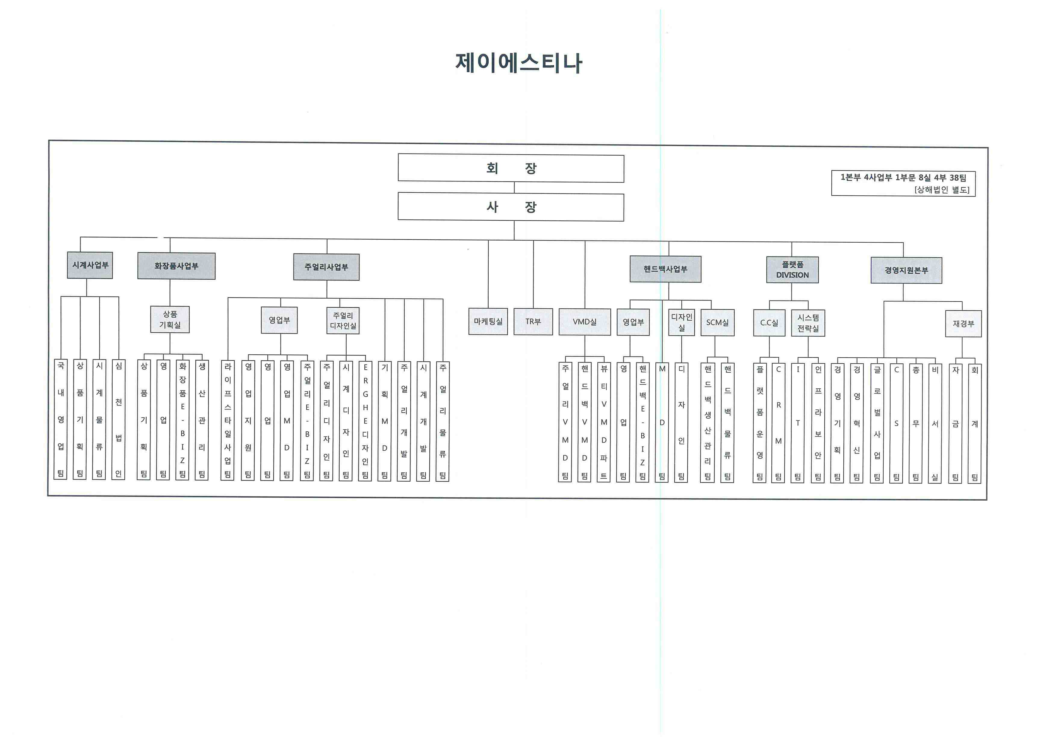 제이에스티나] 주주총회소집공고