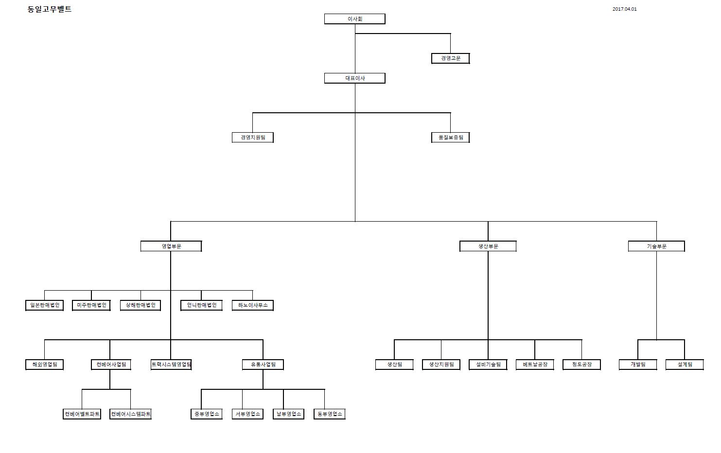 동일고무벨트] 주주총회소집공고