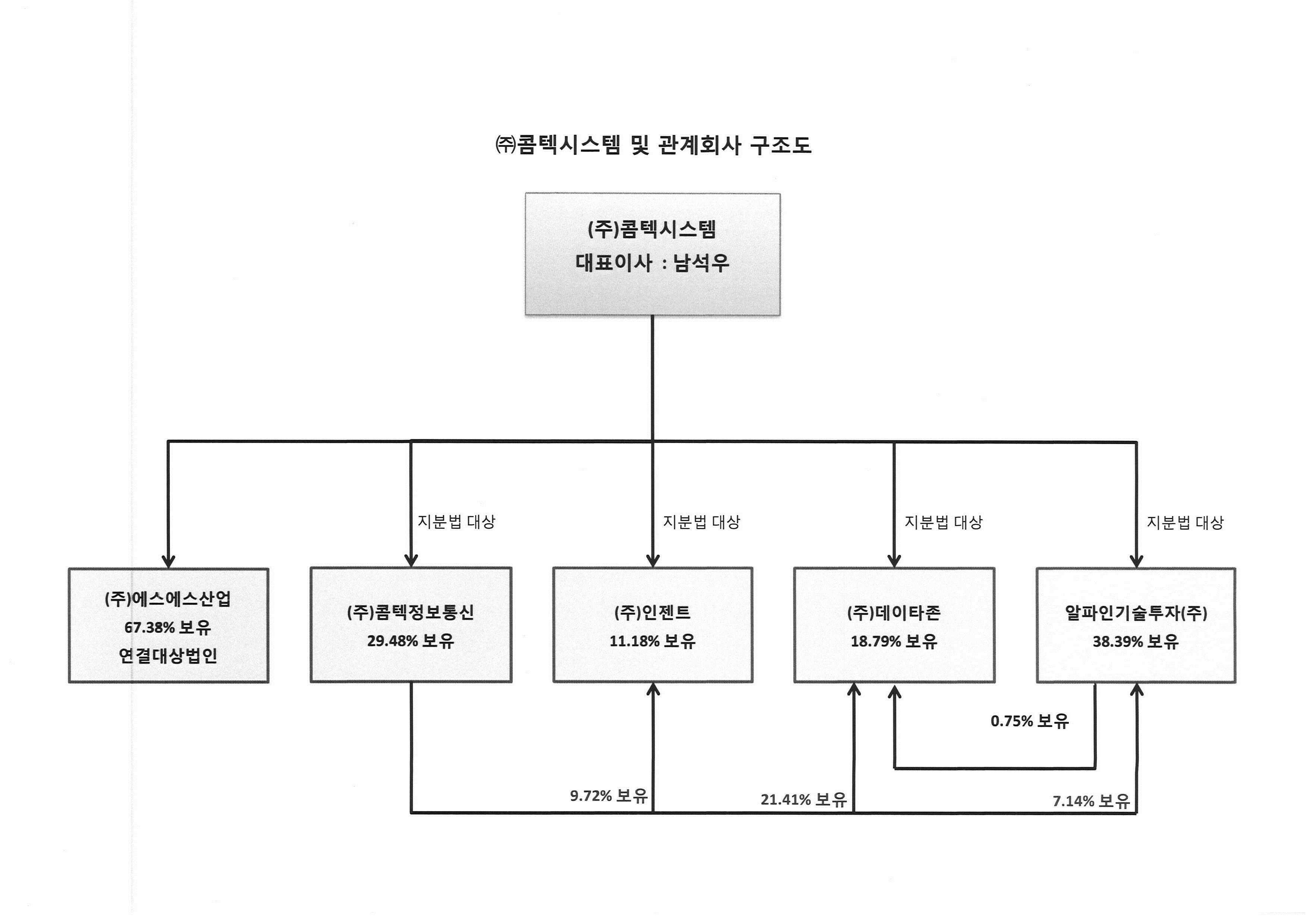아이티센씨티에스] [정정]투자설명서