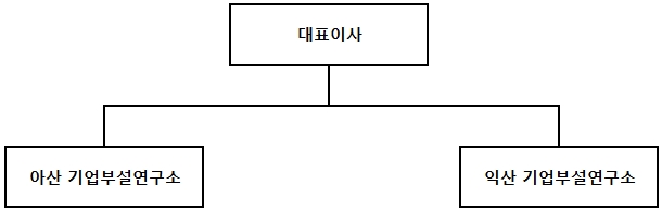 이미지: 연구소 조직도