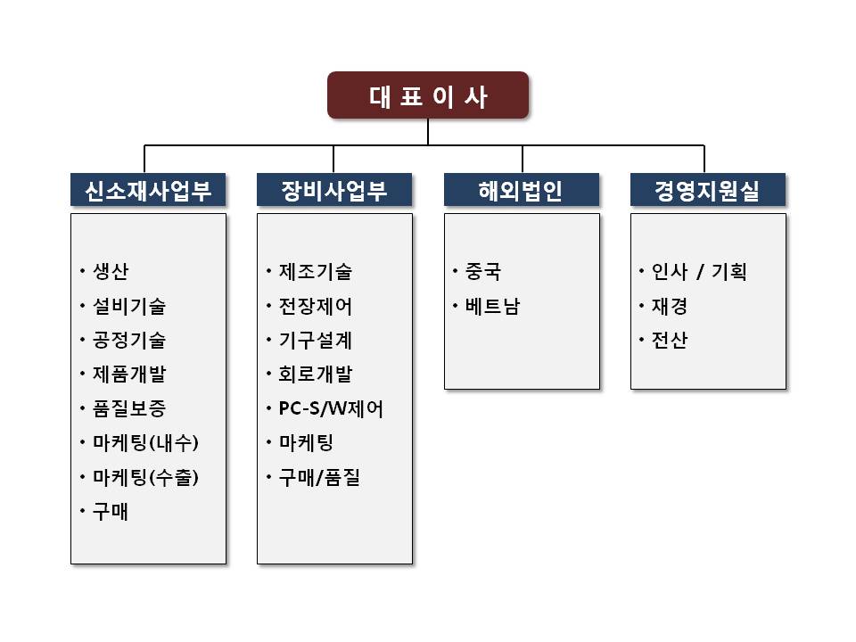 이미지: 조직도_부서별
