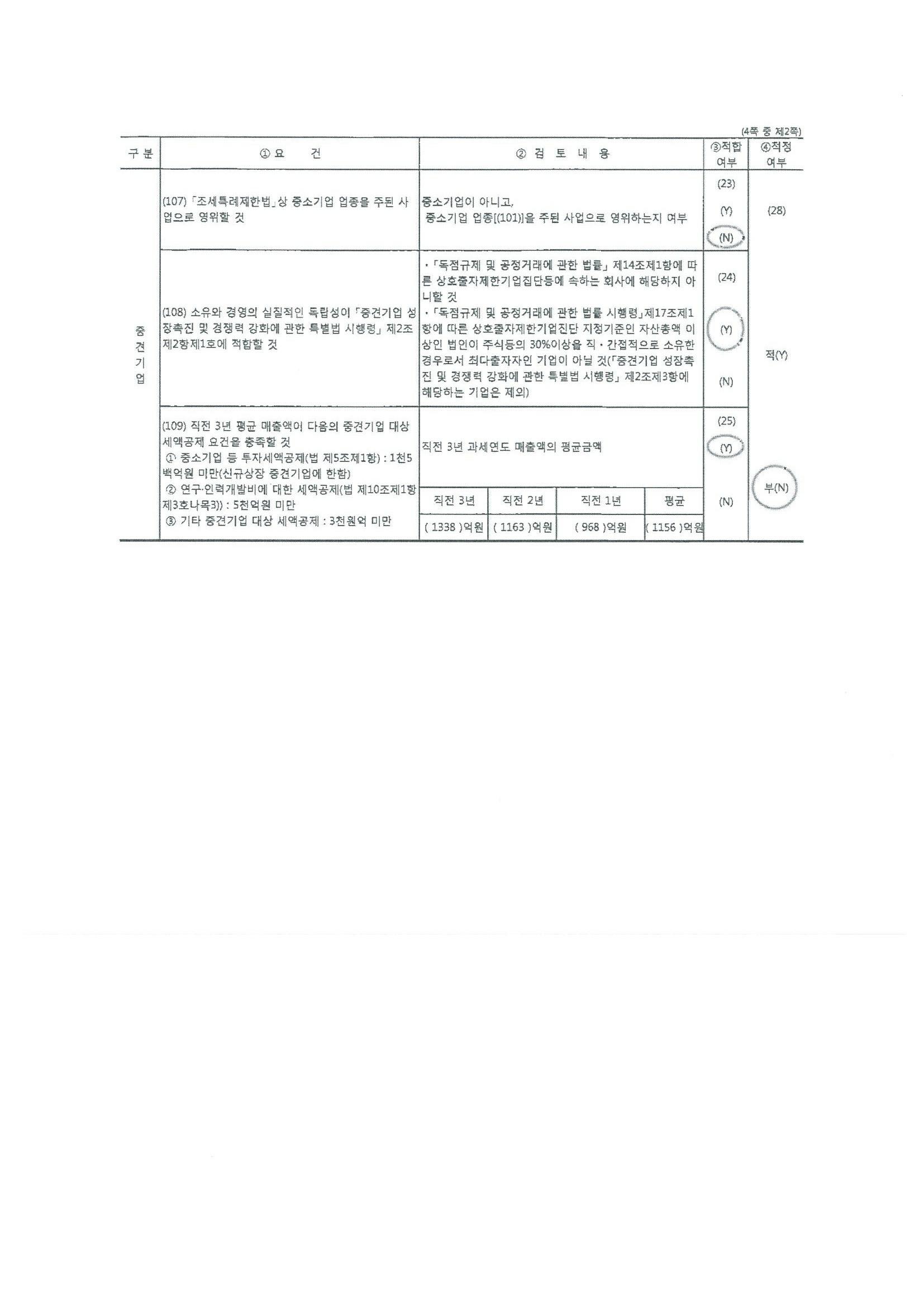이미지: 중소기업 등 기준검토표1