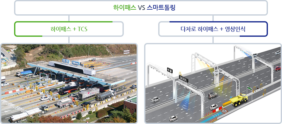 이미지: 하이패스vs스마트톨링