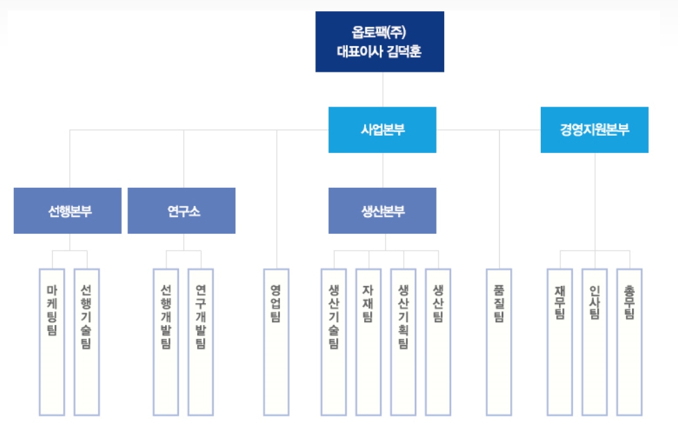 이미지: 조직도
