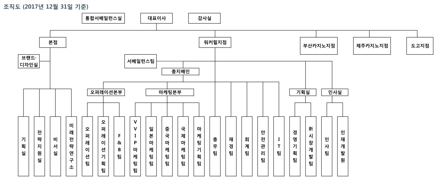 이미지: 조직도(20171231)