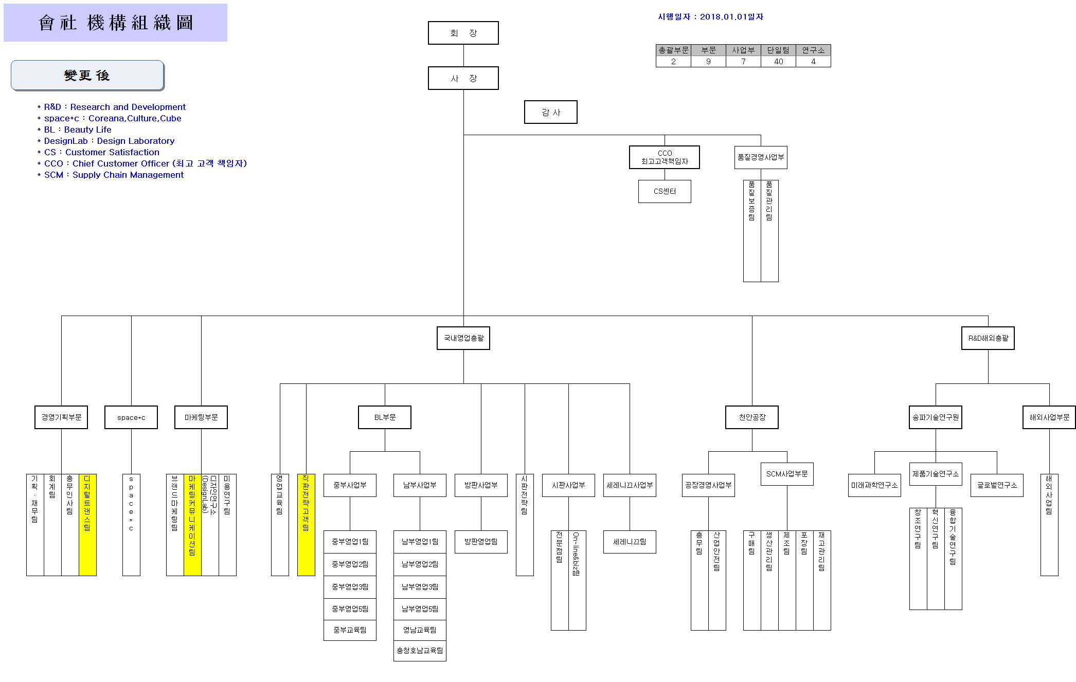 코리아나] 주주총회소집공고