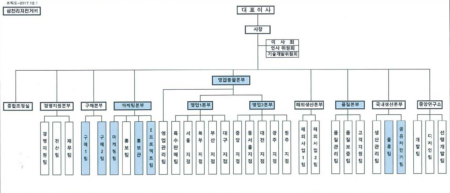 삼천리자전거] 주주총회소집공고